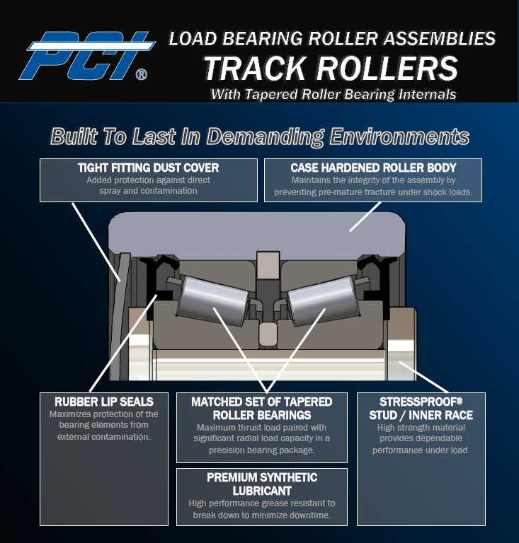 Roller Mount Track Combo Two 4 sections I-Beam Roller Track Mount 8 long 